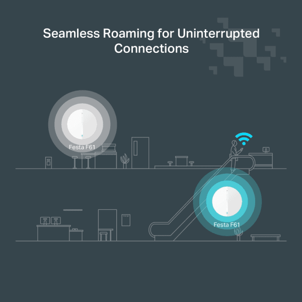 TP-LINK FESTA F61 AX1800 TAVANA MONTE DUAL-BAND WI-FI 6 ACCESS POINT - 18