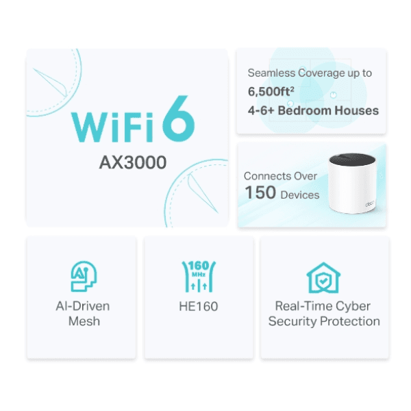 TP-LINK DECO X55 (3-PACK) 3'LÜ WI-FI 6 AX3000 TÜM EVİ KAPSAYAN MESH WIFI SİSTEMİ - 8