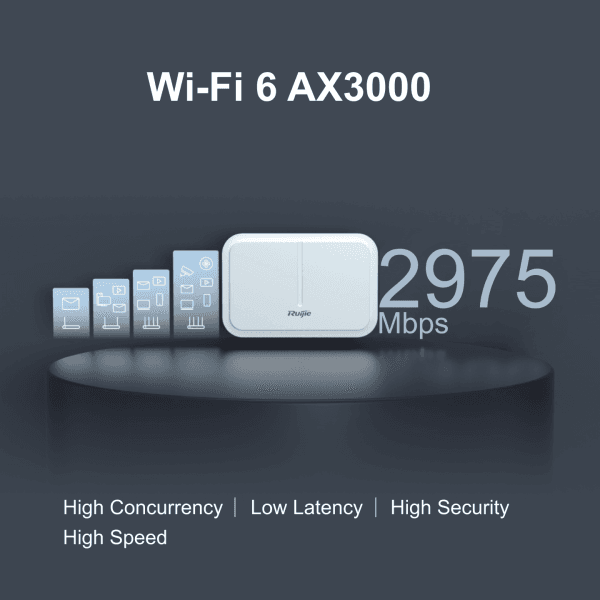 RUIJIE RG-AP680-L WI-FI 6 (802.11AX) OUTDOOR WIRELESS ACCESS POINT, DUAL-BAND DUAL-RADIO, UP TO 57 - 7