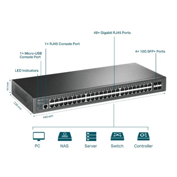 TP-LINK OMADA TL-SG3452X JETSTREAM 48 PORT GIGIBAIT 4 PORT GIGABIT L2 YONETİLEBİLİR SWITCH - 4