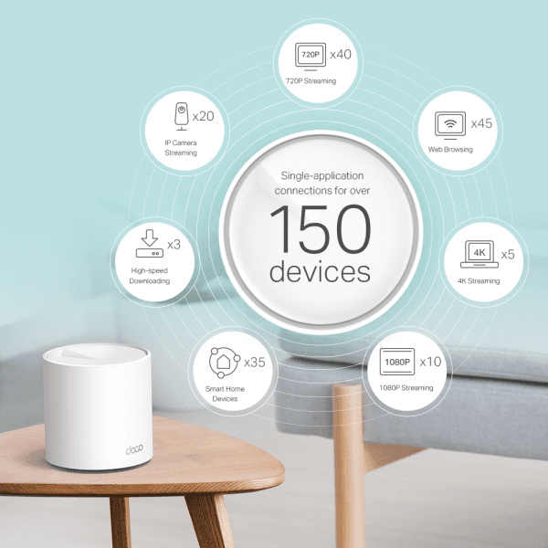 TP-LINK DECO X60 AX5400 MBPS TUM EV MESH WI-FI 6 SİSTEMİ (İKİLİ PAKET) - 12
