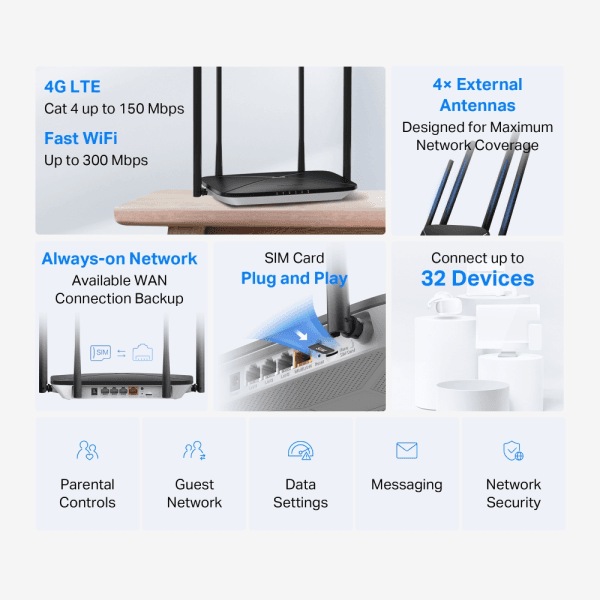 TP-LINK MERCUSYS MB115-4G 300 Mbps WIRELESS N 4G LTE ROUTER - 16