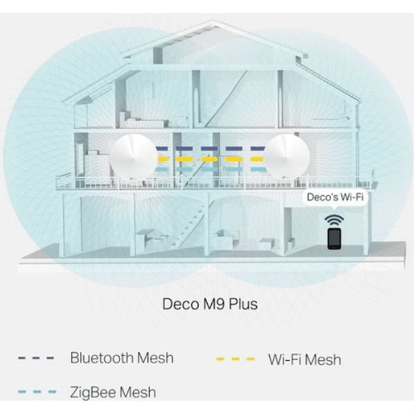 TP-LINK DECO M9 PLUS 2200 MBPS EV WI-FI SİSTEMİ (TEKLİ) - 8