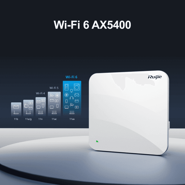 RUIJIE RG-AP840-L WI-FI 6(802.1 1AX) INDOOR WIRELESS ACCESS POINT, DUAL- RADIO, DUAL-BAND, UP TO 6 SPATIAL STREAMS AND - 5