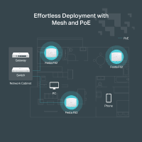 TP-LINK FESTA F52 AC1350 TAVANA MONTE DUAL-BAND WiFi5 ACCESS POINT - 7