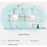 TP-LINK DECO M9 PLUS 2200 MBPS EV WI-FI SİSTEMİ (TEKLİ) - 4