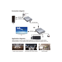 APRONX APX-USB60M (KVM60M) CAT5E/CAT6 60M USB FULLHD 1080P 3D KVM HDMI EXTENDER - 3