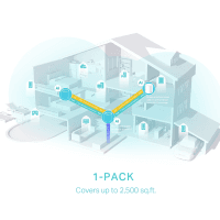 TP-LINK DECO X55 (2-PACK) 2'Lİ WI-FI 6 AX3000 TÜM EVİ KAPSAYAN MESH WIFI SİSTEMİ - 2