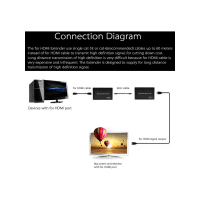 APRONX APX-60M CAT5E/CAT6 60M FULLHD 1080P 3D HDMI EXTENDER - 3