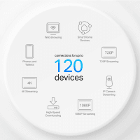 TP-LINK DECO X55 (3-PACK) 3'LÜ WI-FI 6 AX3000 TÜM EVİ KAPSAYAN MESH WIFI SİSTEMİ - 5